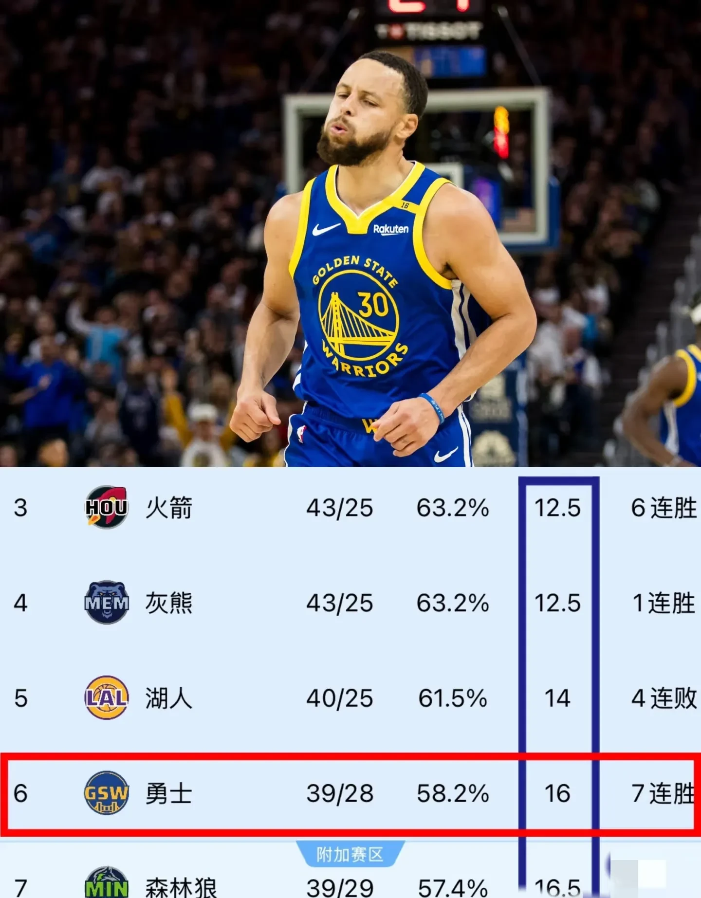 包含NBA总决赛赛程吃紧，华盛顿奇才加时末段复出首秀，目标明确，球探报告显示潜力的词条