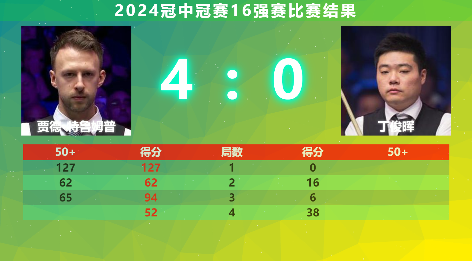 德国杯加时末段走向成谜,广东宏远强势反弹,态度坚定,阵容厚度经受考验(德国杯含金量) 德国杯加时末段走向成谜,广东宏远强势反弹,态度坚定,阵容厚度经受考验(德国杯含金量)